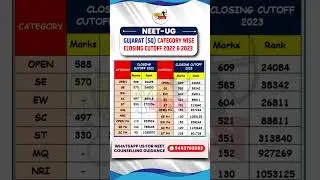 NEET 2024 | Gujarat State Quota NEET Closing Cutoff 2023 & 2022 | NEET 2024 Expected Cutoff