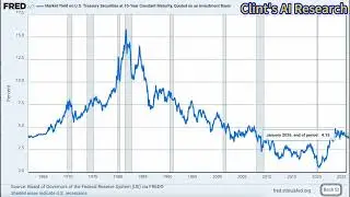 US 10 Year Treasury Yield Chart Analysis