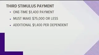 Confused by next stimulus check? Here's what you need to know