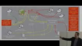 Access control och informations protection - Jon Norstr&ouml;m & Christer Olsson