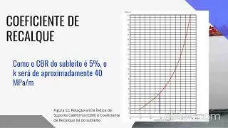 Dimensionamento de pavimento rígido - PCA 1984