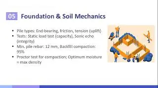 Civil Engineering Essentials for G+1 Dubai Municipality Exam