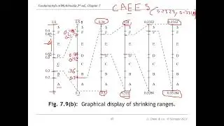 Lecture 8 Lossless Compression Algorithms 2