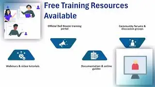 Dell Boomi Certification Free | Boomi Training Insights | Certification Tutorial Tips