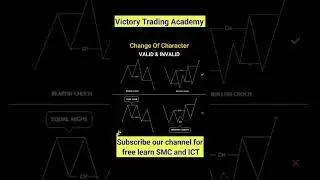 Free SMC and ICT Course in Hindi | Full trading course in Hindi