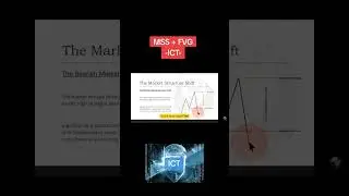 The market structure shift #Gold live Analysis & #Trading #forex #xauusd #ict #nq #es