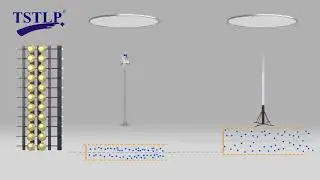 TSTLP ESE Lightning Rod VS Simple Convention Franklin Rod's Efficiency & Range Protection