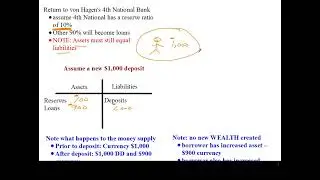 Fractional Reserve Banking