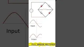 How a Bridge Rectifier Works animation