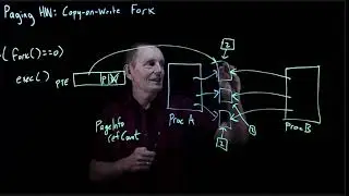 CS 134 OS—7 Paging HW: Copy-On-Write Fork