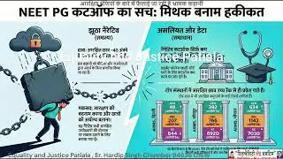 NEET PG  -40 Cutoff,आरक्षित श्रेणियों के बारे में फैलाई जा रही है भ्रामक कहानी