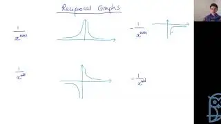 Live Lesson: AS Pure Mathematics P1 - Sketching curves