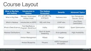 Learn Big Data: The Hadoop Ecosystem Masterclass