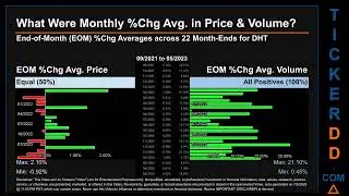 Latest DHT News along with Price and Volume Analysis DHT Stock Analysis $DHT Latest News TickerDD DH