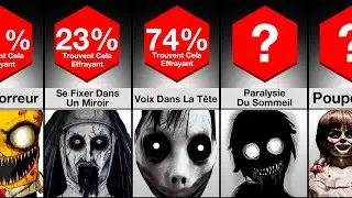 Comparaison : Cela vous fait-il peur ?