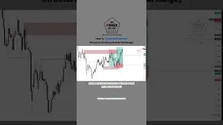 📊 Trading Internal & External Market Structure in #smc #forex #trader #trading #trend #viral #fyp