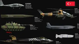 The Top 15 Weapons Of Turkey