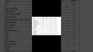 CA FINAL AUDIT TREND ANALYSIS#CAEXAMS#CAFINAL#CAINTER#TAX#EXAMS#IBS#audit