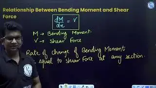 Strength of materials unit 2 lecture 4