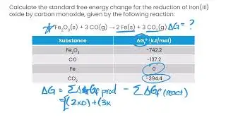 Standard Free Energy of Formation