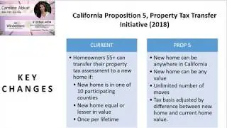 What You Need To Know About California Proposition 5! By Caroline Abkar, REALTOR.