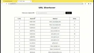 URL Shortener - Full Stack Project 💥 MongoDB | Express | Node Js | MVC Architecture #mernproject