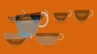 Flashback Favorites: Defining Espresso Drinks