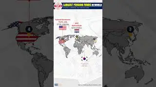 Largest Pension Funds in World I Top 10 Countries I FactsRank I #shorts