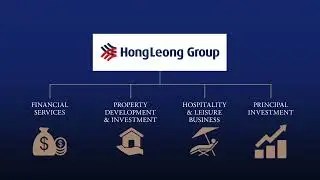 Hong Leong Group & Guocoland Corporate Video