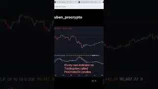 Understanding open interest in trading is MOST powerfull knowledge