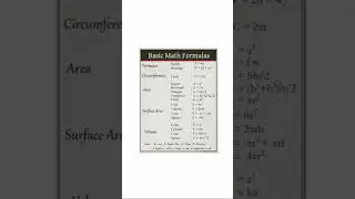 Basic Math Formulas I Perimeter, Area, SurfaceArea & Volume | Complete Maths Cheat Sheet#shortsfeed