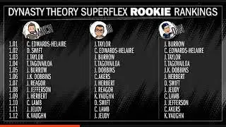 Dynasty Theory 2020 Superflex Rookie Rankings - Round 1
