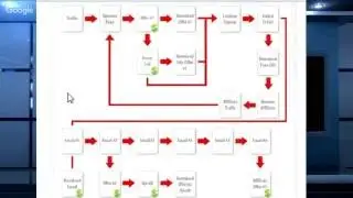 Sales System on Solopreneur Success Strategies