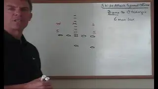 Running and Blocking the Inside Zone versus a 33 Stack Defense with Coach Bill Renner
