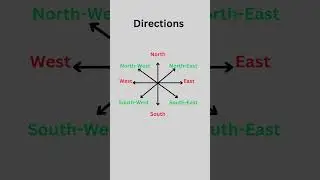 Direction Names