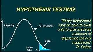 MPM3 - Hypotheses. Correlation. Regression