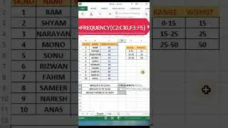 FREQUENCY FORMULA IN EXCEL 🔥🔥🔥✔👍 