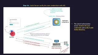 🛡️ F5 APM – Chapter 02 - APM Functioning as OAuth Authorization Server – OpenID Connect Code Flow