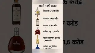दुनिया की सबसे महंगी शराब कौन-कौन सी है || Which is the most expensive liquor in the world?