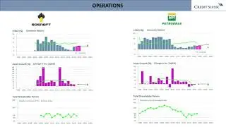 HOLT VALUATION CHALLENGE 2019 - PETROBRAS V/S ROSNEFT