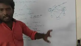 CCNA CLASS 14.                        RIPv1 vs RIPv2