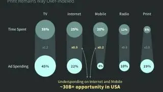 Internet Trends 2014 - Redesigned