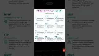 Network protocols