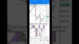 How to Scroll and Adjust Boom And Crash Window on your Phone