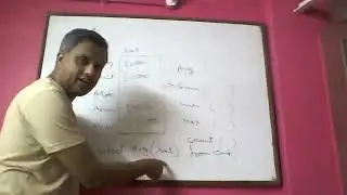 Aggregate Function in MySQL