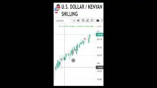 USA DOLLAR 1 USD to KES KENYA SHILLINGI Afrika