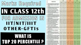 Top 20 Percentile of Class 12 Boards for NITs,IITs, IIITs and CFTIs | Cutoff For CBSE & Other Boards