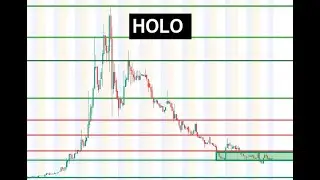 #HOLO 🔥 UPDATE! will move sideways? what do you think about $HOLO