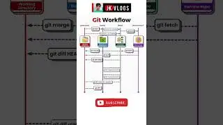"The Ultimate Guide to Git Workflow: Mastering Version Control"