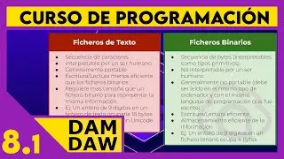 JAVA: Ficheros - java.io y java.nio ☕ DAM - DAW